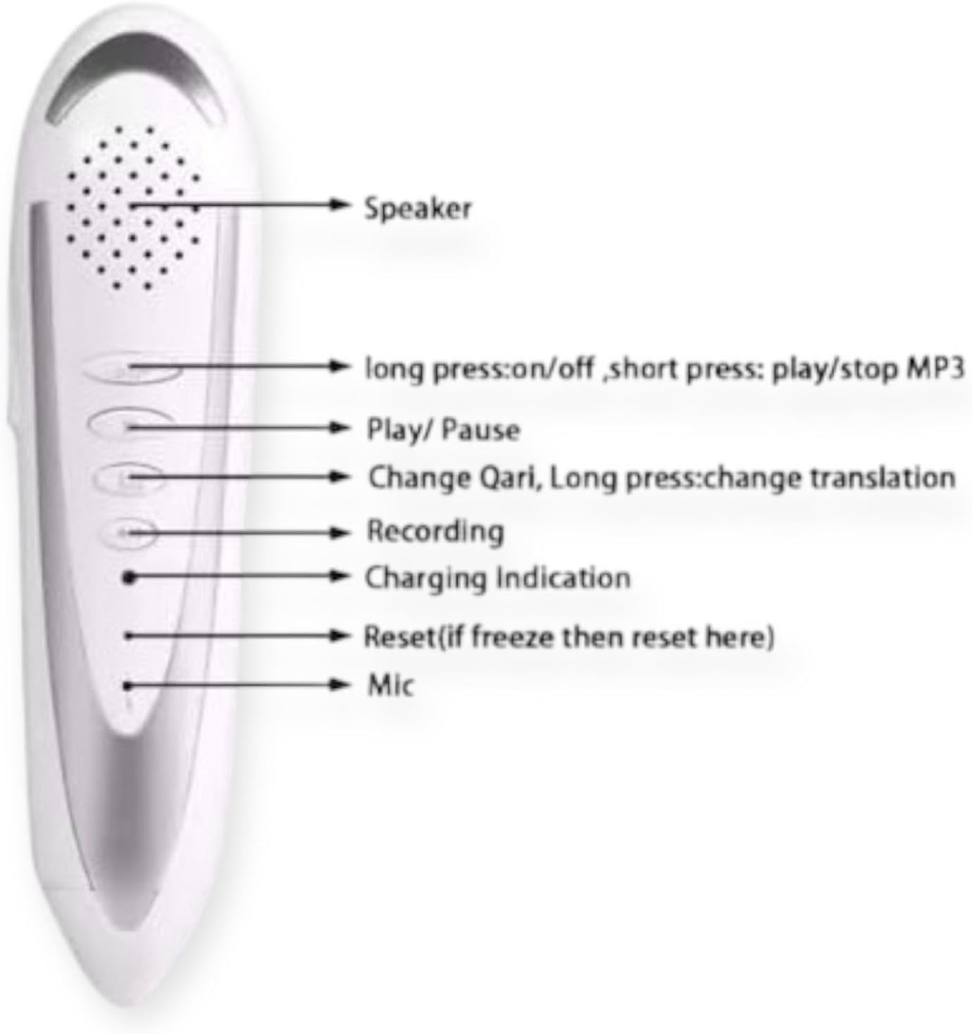 The Quran Reading Pen