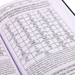 MEANING OF THE NOBLE QURAN(WORD FOR WORD)3VOL. HB