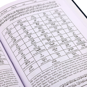 MEANING OF THE NOBLE QURAN(WORD FOR WORD)3VOL. HB